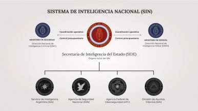 El Gobierno disolvió la AFI y anunció cambios en el Sistema de Inteligencia Nacional