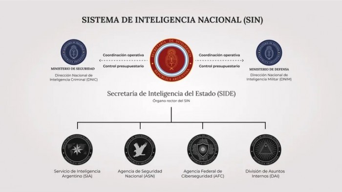 El Gobierno disolvió la AFI y anunció cambios en el Sistema de Inteligencia Nacional