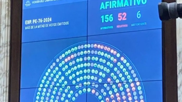 Rechazo al DNU de los fondos para la SIDE: cómo votaron los diputados tucumanos