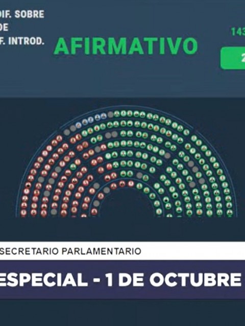 Diputados sancionó la Boleta Única de Papel y se usará en las próximas elecciones legislativas