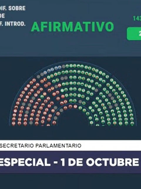Diputados sancionó la Boleta Única de Papel y se usará en las próximas elecciones legislativas