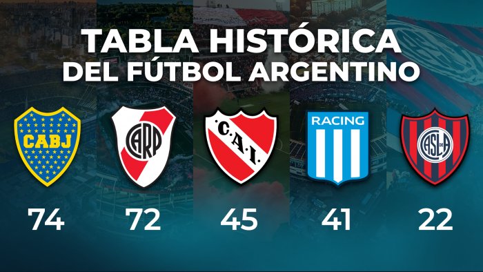 Racing cada vez más ceca de Independiente: cómo quedó la tabla histórica de títulos