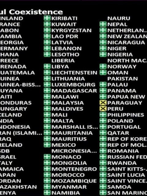 Milei se alinea con Trump y Netanyahu: votó contra la resolución de paz en la ONU
