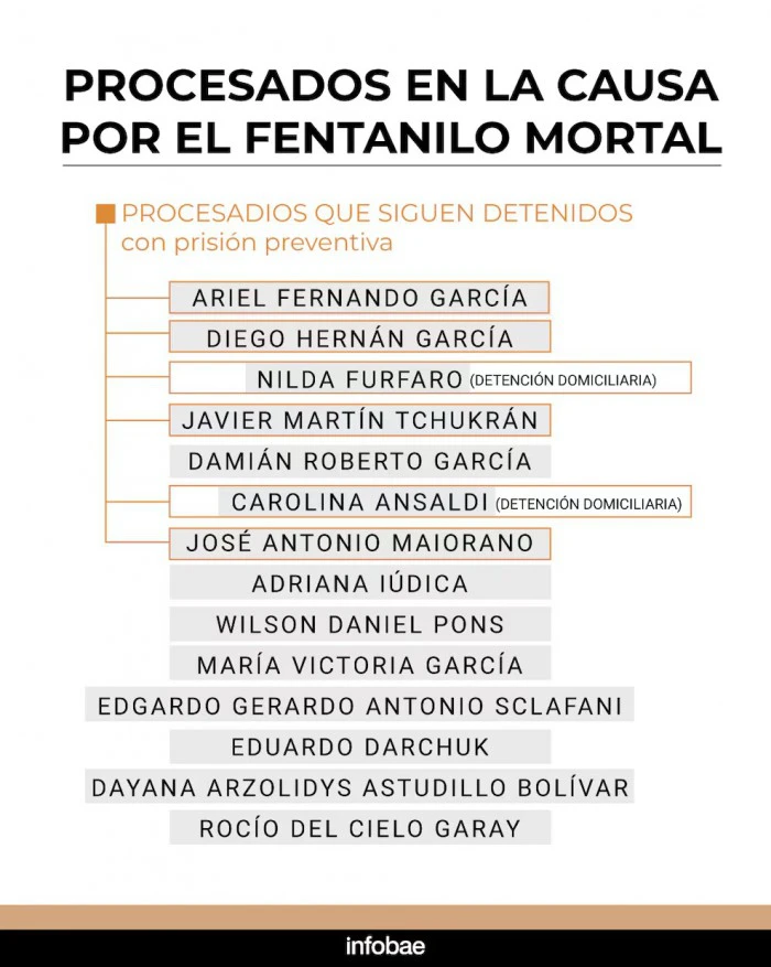 Fentanilo contaminado: cómo Ariel García y HLB Pharma destruyeron pruebas y falsificaron documentos