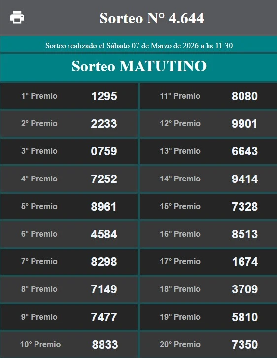 Quiniela de Tucumán: resultados en vivo de hoy, sábado 7 de marzo de 2026