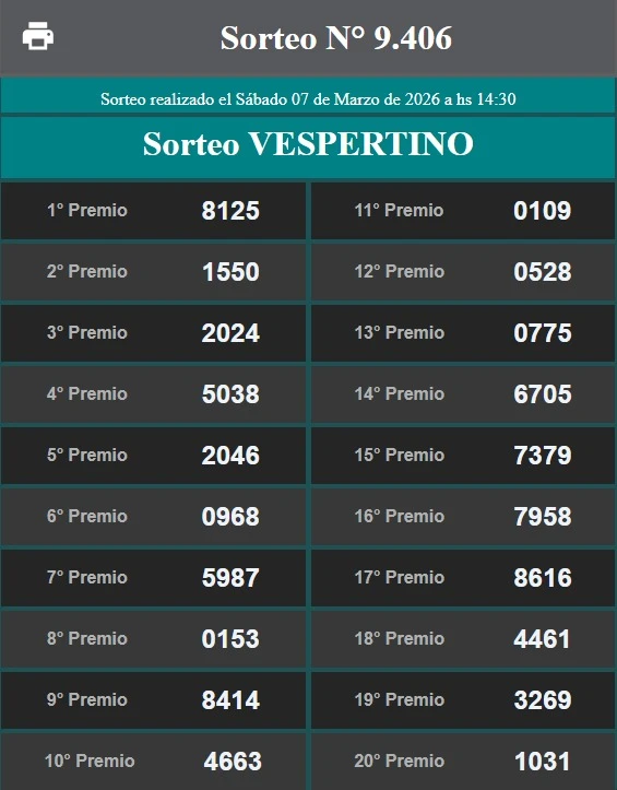 Quiniela de Tucumán: resultados en vivo de hoy, sábado 7 de marzo de 2026