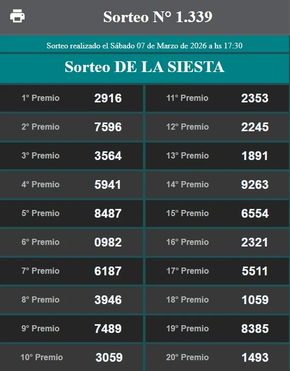 Quiniela de Tucumán: resultados en vivo de hoy, sábado 7 de marzo de 2026