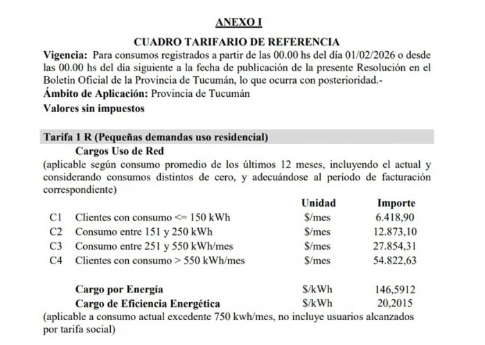 El ERSEPT vuelve a ser el "escribano" de EDET y aprobó un nuevo aumento en la luz