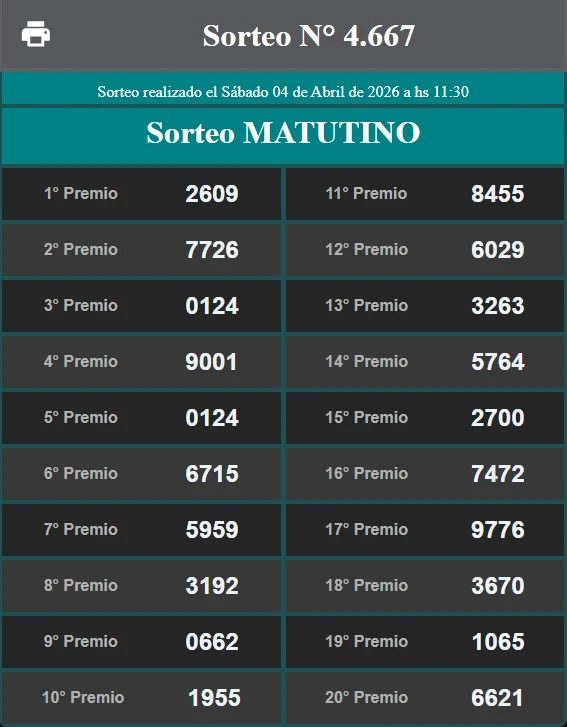 Quiniela Tucumán de hoy: resultados de este sábado 4 de abril de 2026