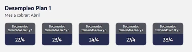 ANSES pagos de hoy: ¿Quiénes cobran este martes 28 de abril?