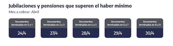 ANSES pagos de hoy: ¿Quiénes cobran este martes 28 de abril?