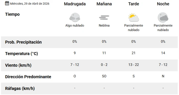 ¿Chau al frio intenso? Qué dice el pronóstico para Tucumán este miércoles